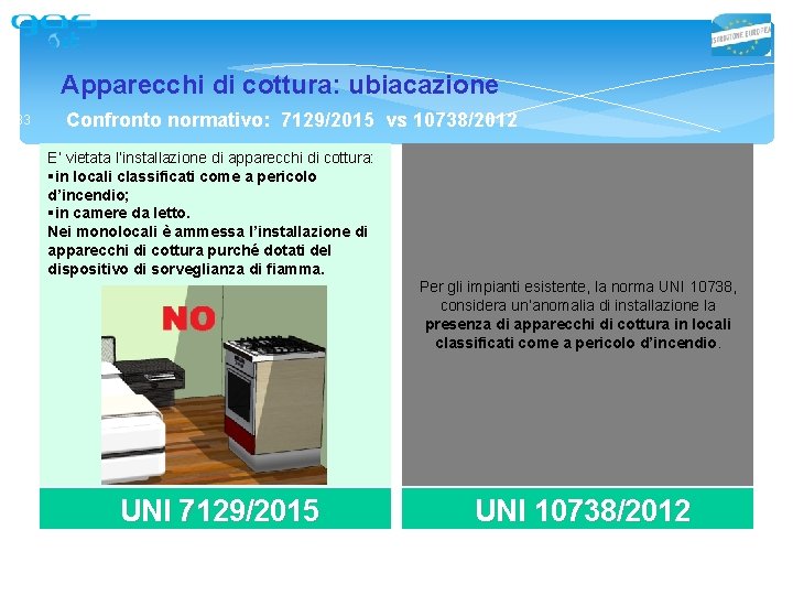 Apparecchi di cottura: ubiacazione 33 Confronto normativo: 7129/2015 vs 10738/2012 E’ vietata l’installazione di