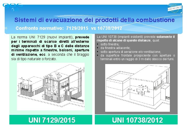 Sistemi di evacuazione dei prodotti della combustione 36 Confronto normativo: 7129/2015 vs 10738/2012 La