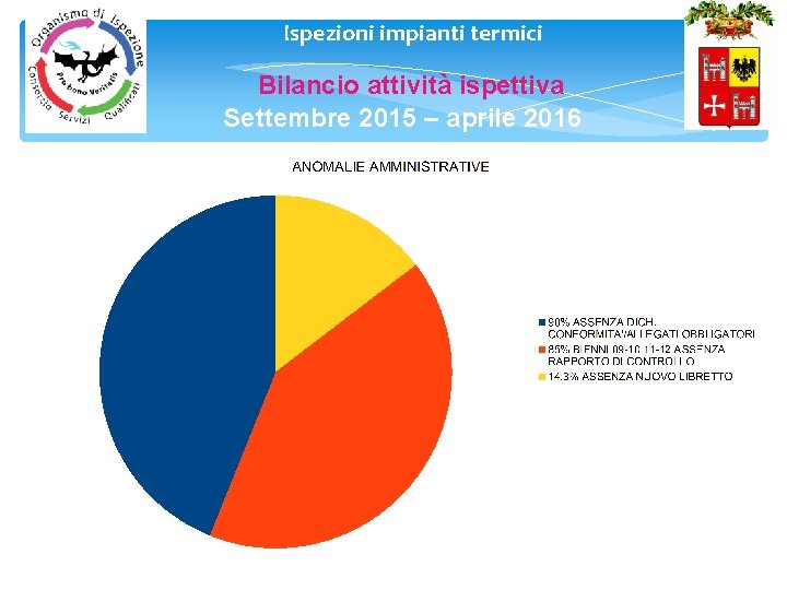 Ispezioni impianti termici 7 Bilancio attività ispettiva Settembre 2015 – aprile 2016 