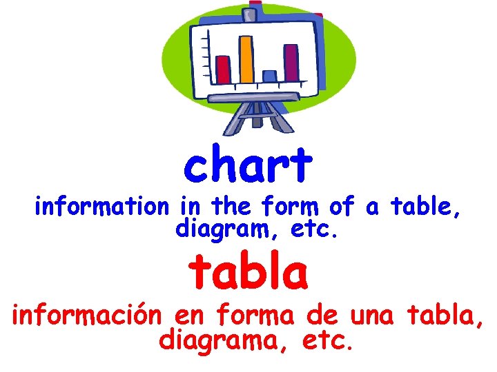 chart information in the form of a table, diagram, etc. tabla información en forma