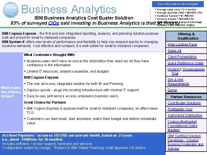 Business Analytics Turn Information Into Insights ü Average sales cycle = 2 -4 months