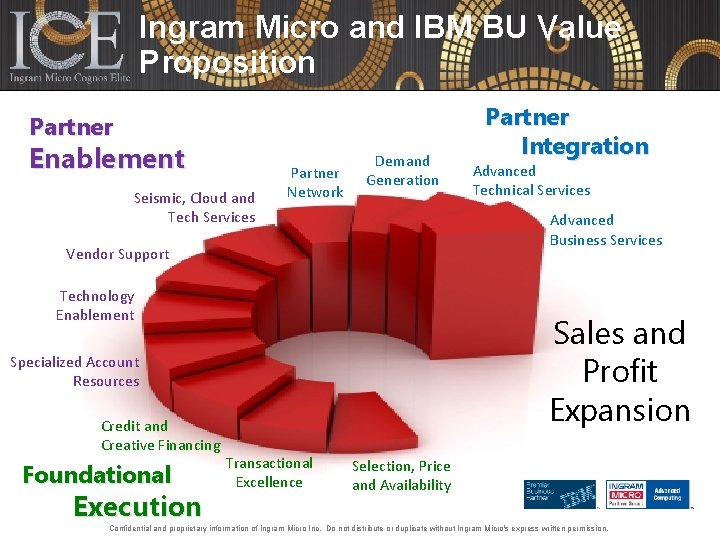 Ingram Micro and IBM BU Value Proposition Partner Enablement Seismic, Cloud and Tech Services