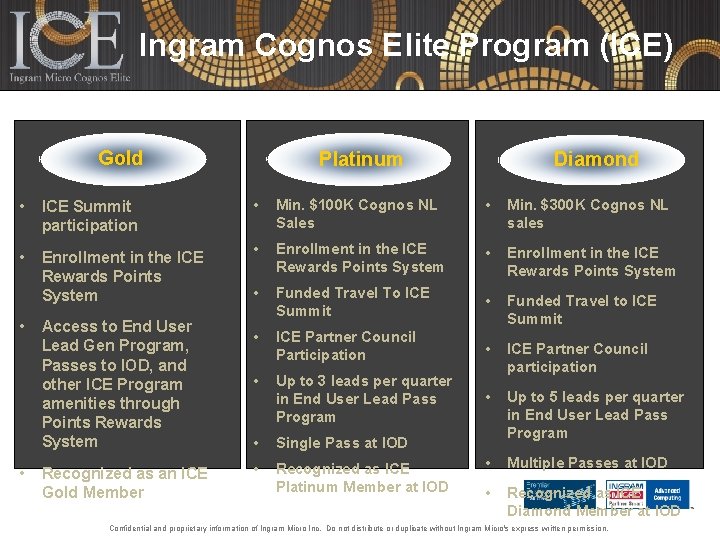 Ingram Cognos Elite Program (ICE) Gold • ICE Summit participation • Enrollment in the