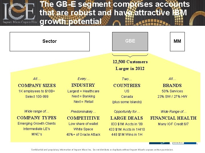 The GB-E segment comprises accounts that are robust and have attractive IBM growth potential