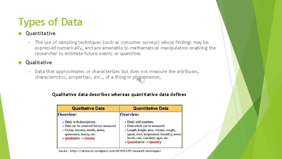Types of Data Quantitative • The use of sampling techniques (such as consumer surveys)