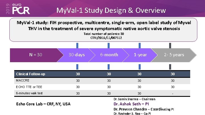 My. Val-1 Study Design & Overview My. Val-1 study: Fi. H prospective, multicentre, single-arm,