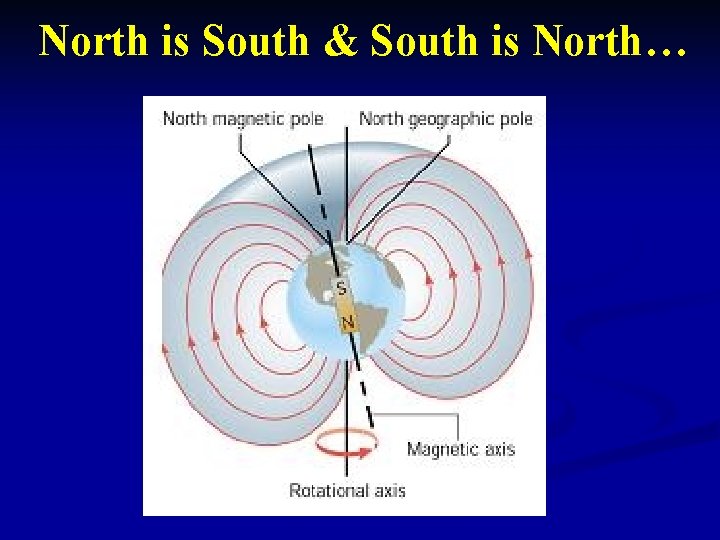 North is South & South is North… 