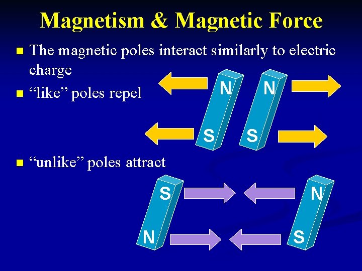 Magnetism & Magnetic Force n n The magnetic poles interact similarly to electric charge