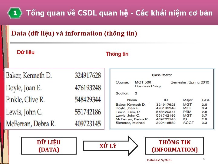 1 Tổng quan về CSDL quan hệ - Các khái niệm cơ bản Data