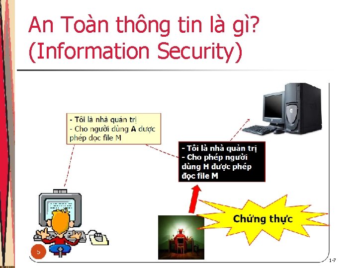 An Toàn thông tin là gì? (Information Security) Trần Thị Kim Chi 1 -7