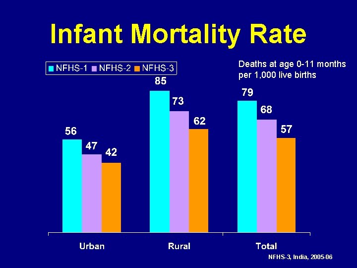 Infant Mortality Rate Deaths at age 0 -11 months per 1, 000 live births