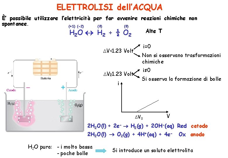 ELETTROLISI dell’ACQUA È’ possibile utilizzare l’elettricità per far avvenire reazioni chimiche non spontanee. (0)