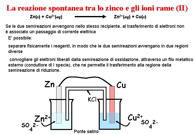 La reazione spontanea tra lo zinco e gli ioni rame (II) Zn(s) + Cu