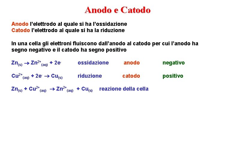 Anodo e Catodo Anodo l’elettrodo al quale si ha l’ossidazione Catodo l’elettrodo al quale