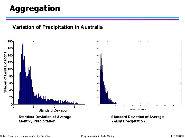 Aggregation Variation of Precipitation in Australia Standard Deviation of Average Monthly Precipitation © Tan,