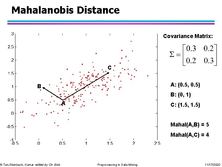 Mahalanobis Distance Covariance Matrix: C A: (0. 5, 0. 5) B © Tan, Steinbach,