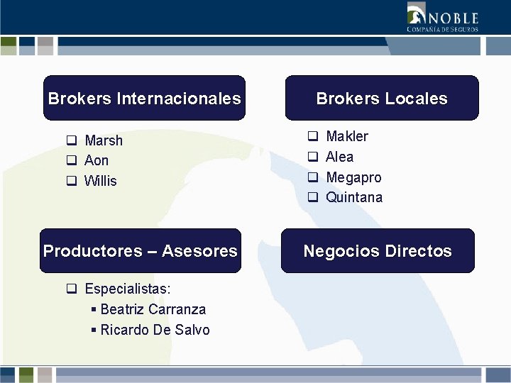 Brokers Internacionales q Marsh q Aon q Willis Productores – Asesores q Especialistas: §