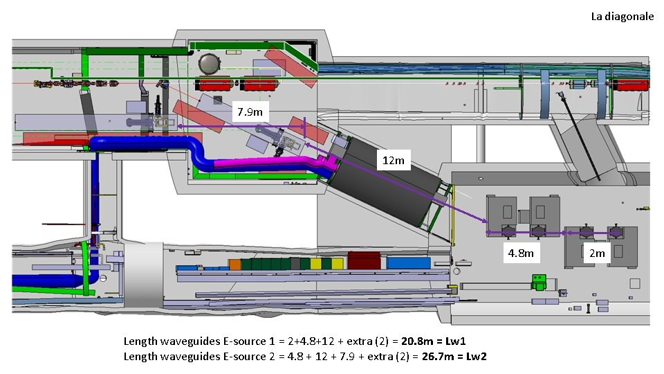 La diagonale 7. 9 m 12 m 4. 8 m Length waveguides E-source 1