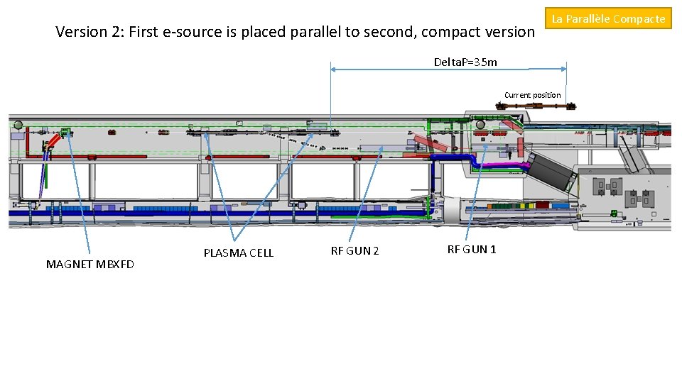 Version 2: First e-source is placed parallel to second, compact version La Parallèle Compacte