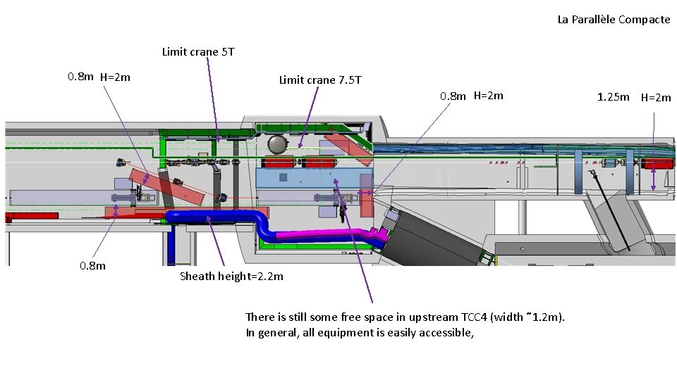 La Parallèle Compacte Limit crane 5 T 0. 8 m H=2 m Limit crane
