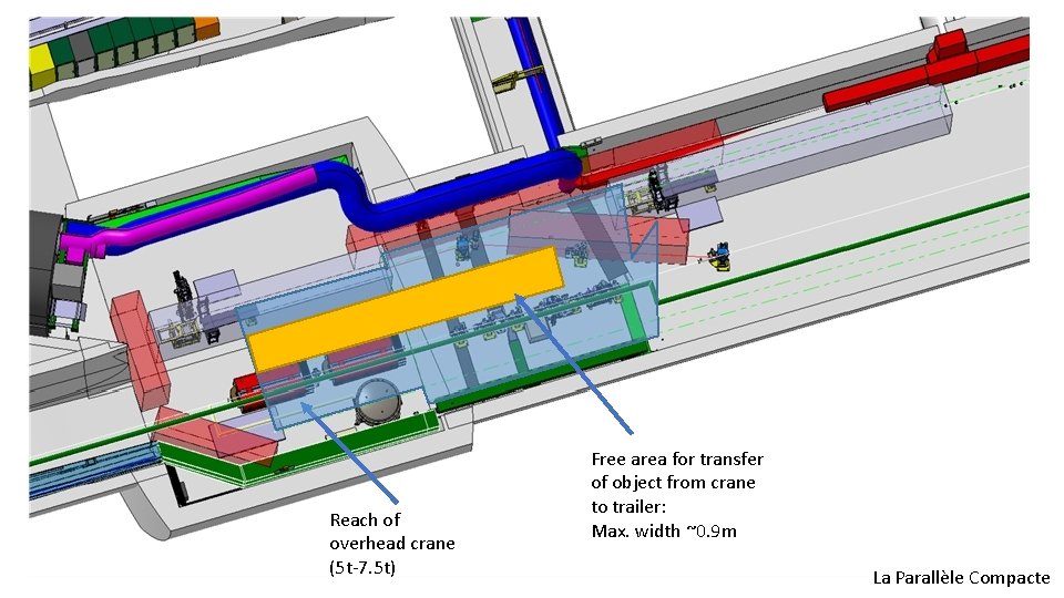 Reach of overhead crane (5 t-7. 5 t) Free area for transfer of object