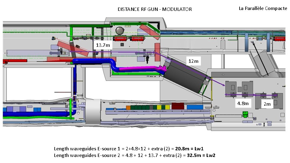 DISTANCE RF GUN - MODULATOR La Parallèle Compacte 13. 7 m 12 m 4.