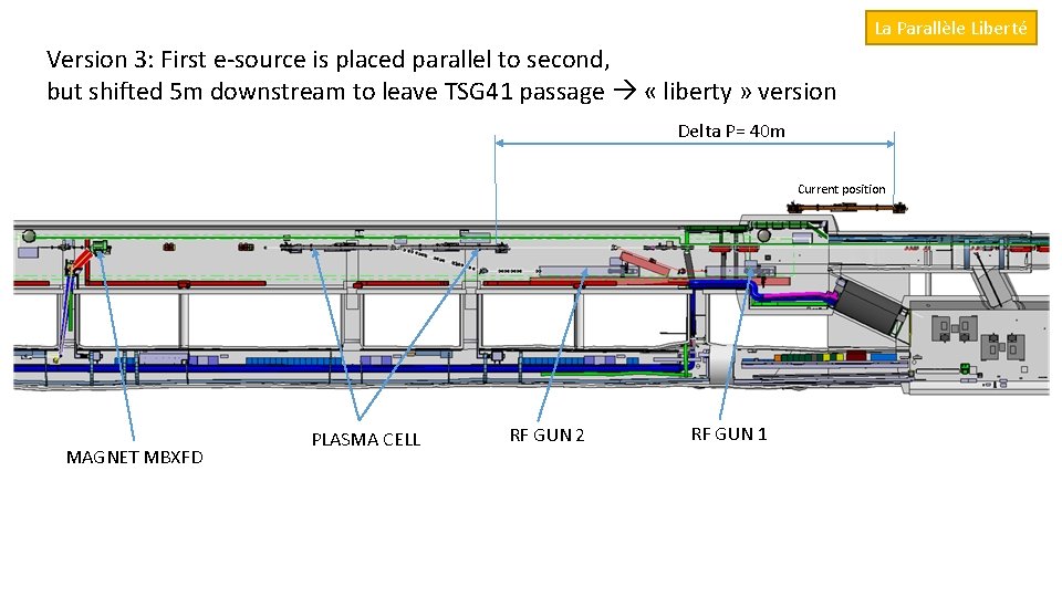 La Parallèle Liberté Version 3: First e-source is placed parallel to second, but shifted