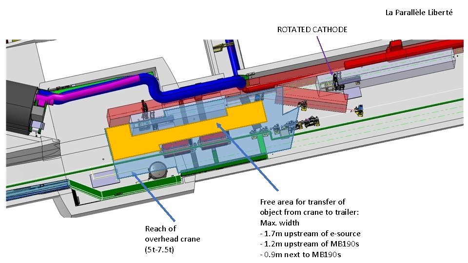 La Parallèle Liberté ROTATED CATHODE Reach of overhead crane (5 t-7. 5 t) Free
