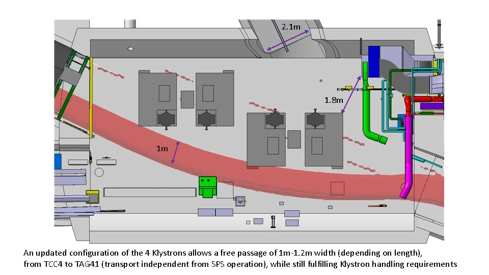 2. 1 m 1. 8 m 1 m An updated configuration of the 4