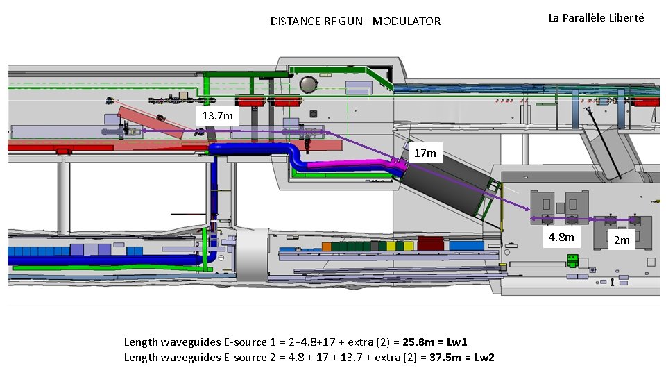 DISTANCE RF GUN - MODULATOR La Parallèle Liberté 13. 7 m 17 m 4.