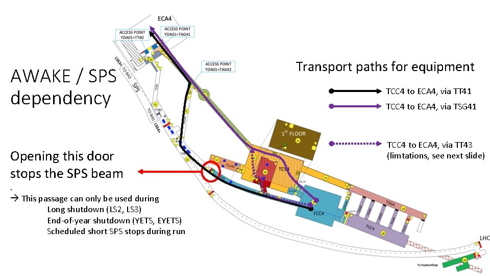AWAKE / SPS dependency Opening this door stops the SPS beam . This passage