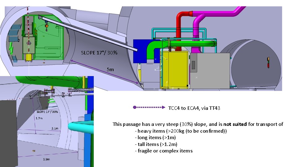 SLOPE 17°/ 30% 5 m TCC 4 to ECA 4, via TT 43 This