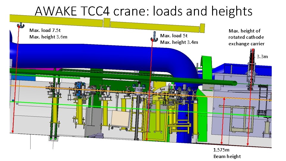 AWAKE TCC 4 crane: loads and heights Max. load 7. 5 t Max. height