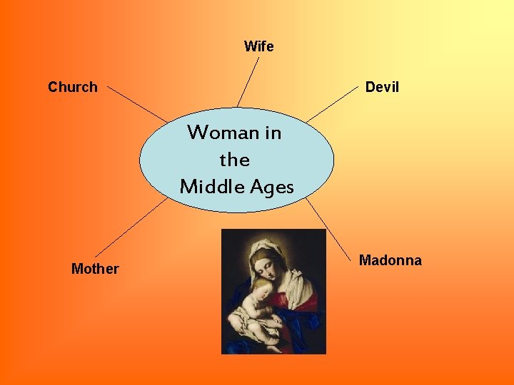 Wife Church Devil Woman in the Middle Ages Mother Madonna 