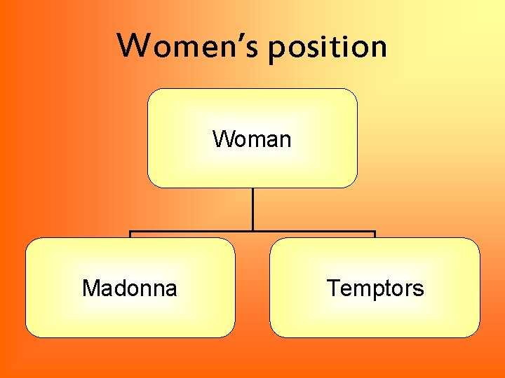 Women’s position Woman Madonna Temptors 