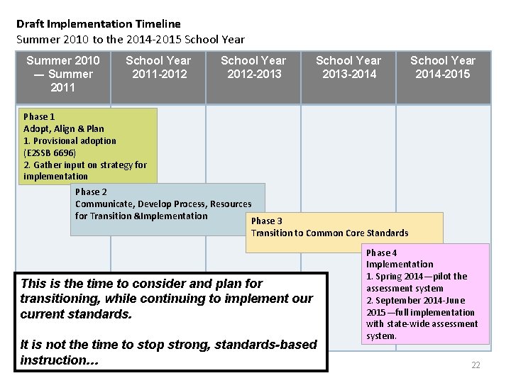 Draft Implementation Timeline Summer 2010 to the 2014 -2015 School Year Summer 2010 ―