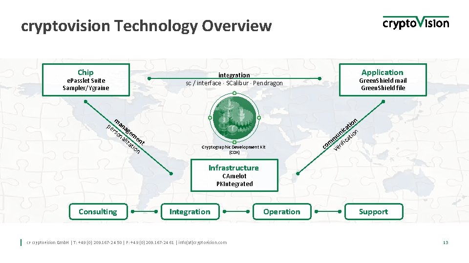 cryptovision Technology Overview Chip e. Passlet Suite Sampler/Ygraine m pe ana rso ge na cryptovision Technology Overview Chip e. Passlet Suite Sampler/Ygraine m pe ana rso ge na