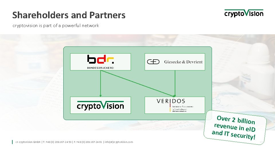 Shareholders and Partners cryptovision is part of a powerful network cv cryptovision Gmb. H Shareholders and Partners cryptovision is part of a powerful network cv cryptovision Gmb. H