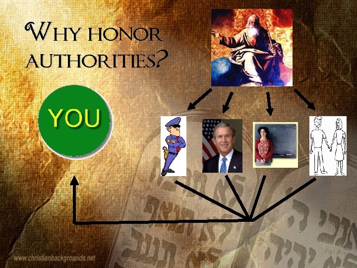 Why honor authorities? 