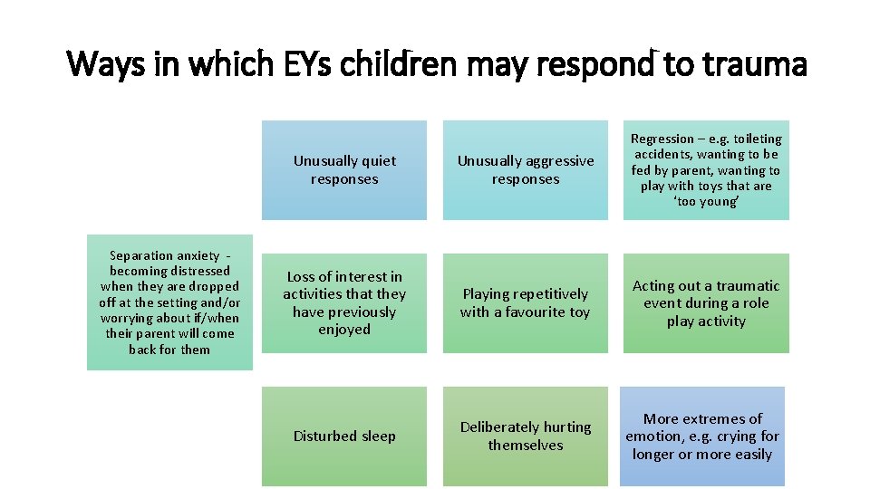 Ways in which EYs children may respond to trauma Separation anxiety becoming distressed when