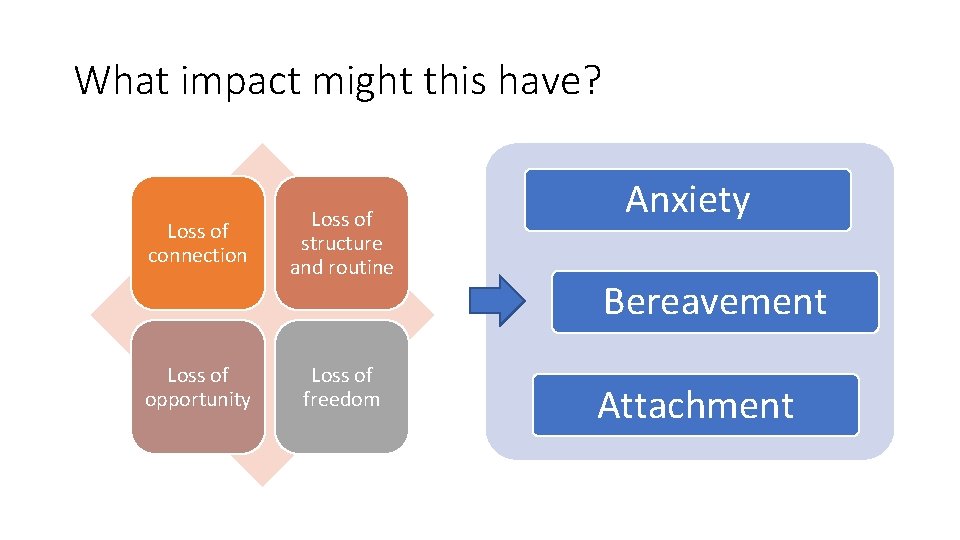 What impact might this have? Loss of connection Loss of opportunity Loss of structure