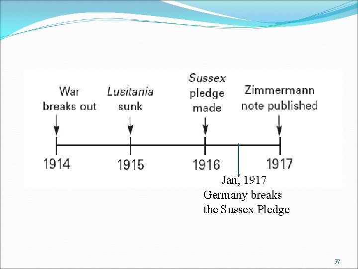 Jan, 1917 Germany breaks the Sussex Pledge 37 Jan, 1917 Germany breaks the Sussex Pledge 37