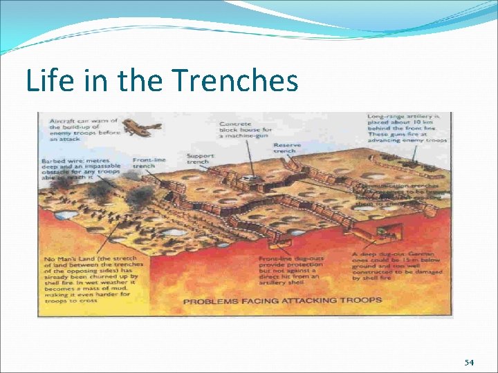 Life in the Trenches 54 Life in the Trenches 54