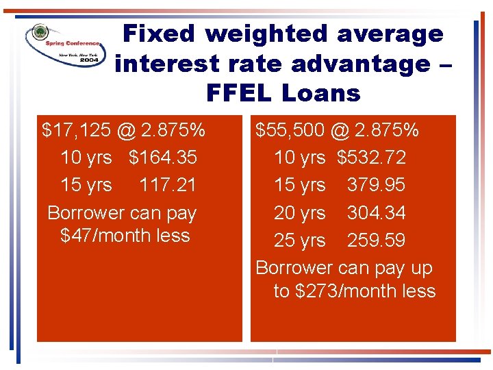 Fixed weighted average interest rate advantage – FFEL Loans $17, 125 @ 2. 875% Fixed weighted average interest rate advantage – FFEL Loans $17, 125 @ 2. 875%