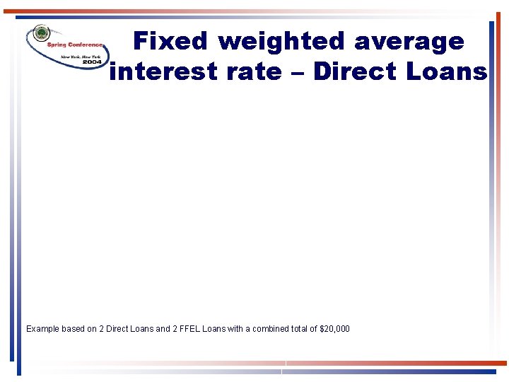 Fixed weighted average interest rate – Direct Loans Example based on 2 Direct Loans Fixed weighted average interest rate – Direct Loans Example based on 2 Direct Loans