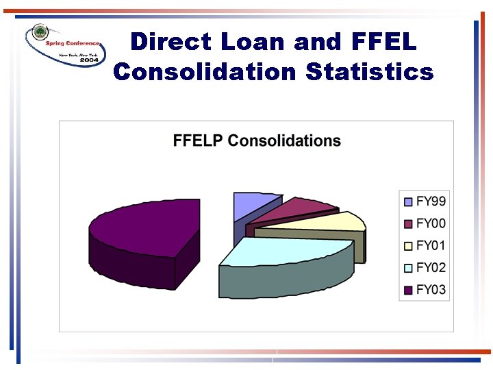 Direct Loan and FFEL Consolidation Statistics Direct Loan and FFEL Consolidation Statistics