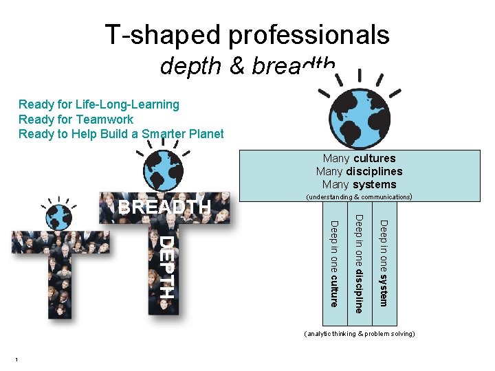 T-shaped professionals depth & breadth Ready for Life-Long-Learning Ready for Teamwork Ready to Help