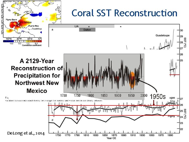 Coral SST Reconstruction De. Long et al. , 2014 17 