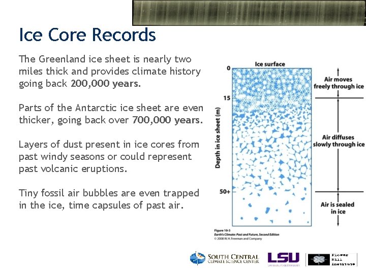 Ice Core Records The Greenland ice sheet is nearly two miles thick and provides