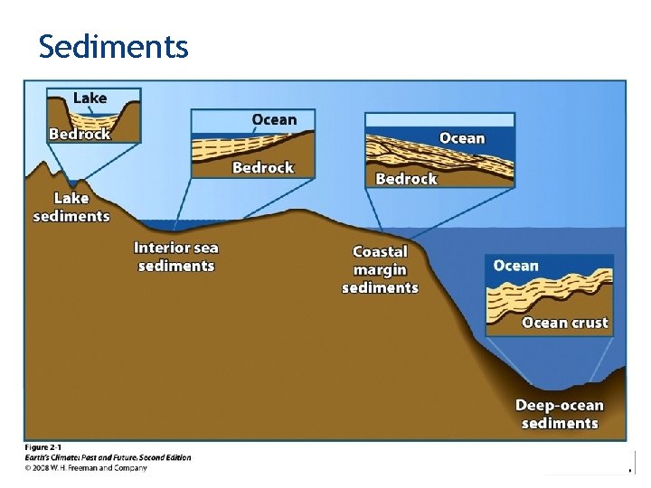 Sediments 22 